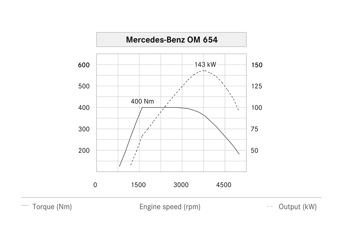 Die Diesel-Zukunft beginnt in der Mercedes-Benz E-Klasse