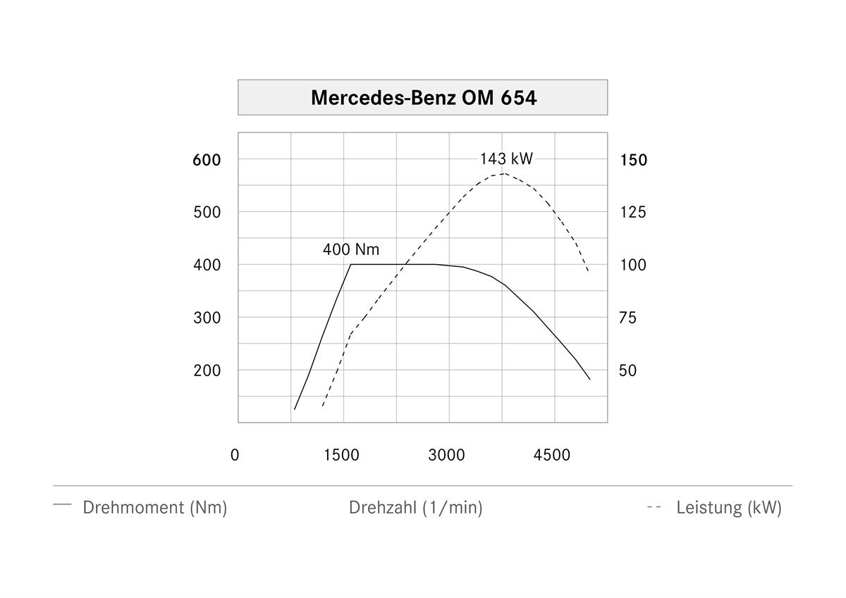 Die Diesel-Zukunft beginnt in der Mercedes-Benz E-Klasse
