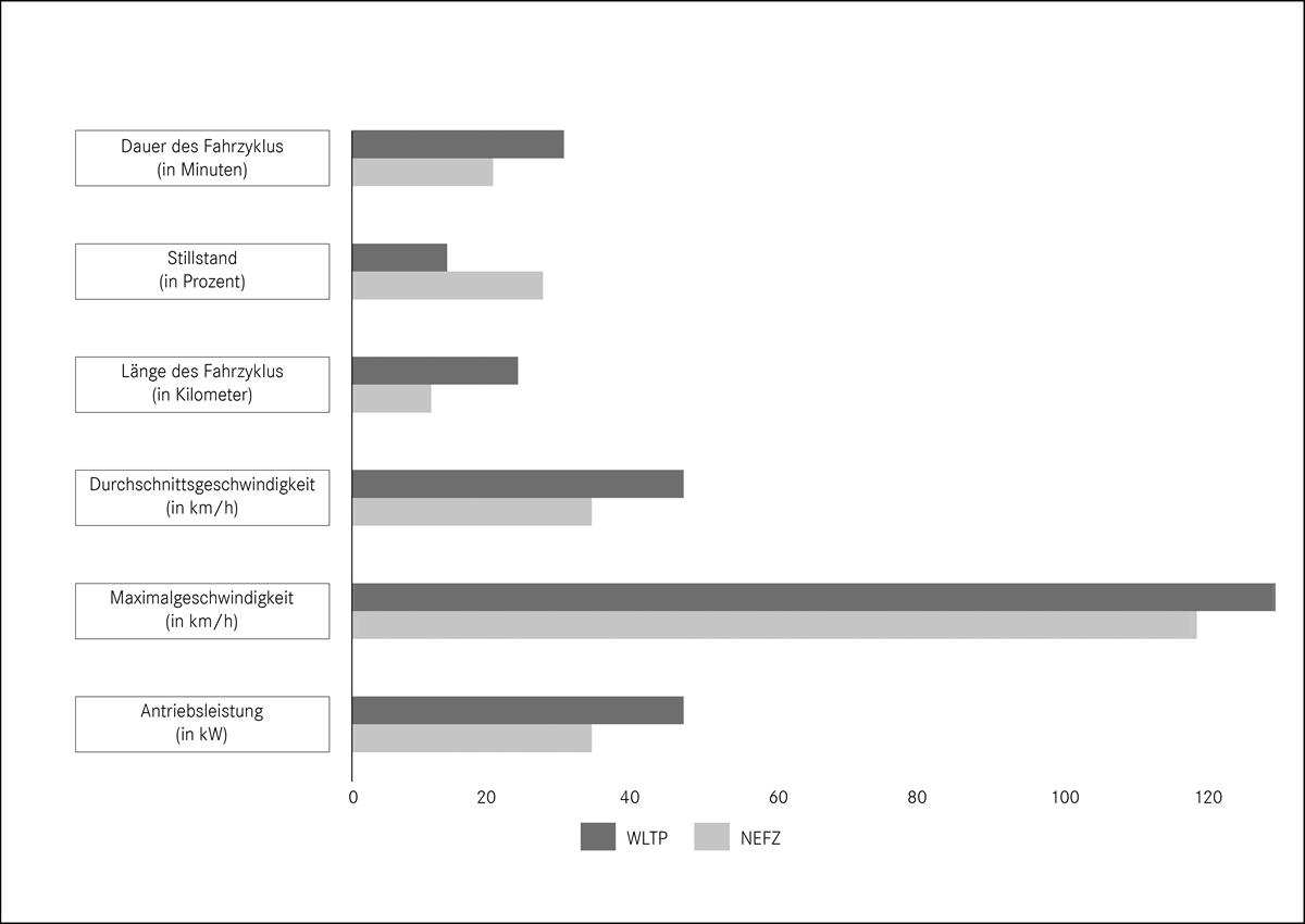 Grafik 1
