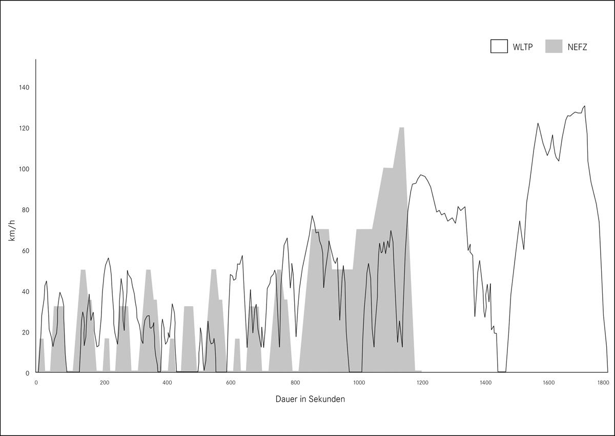 Grafik 2