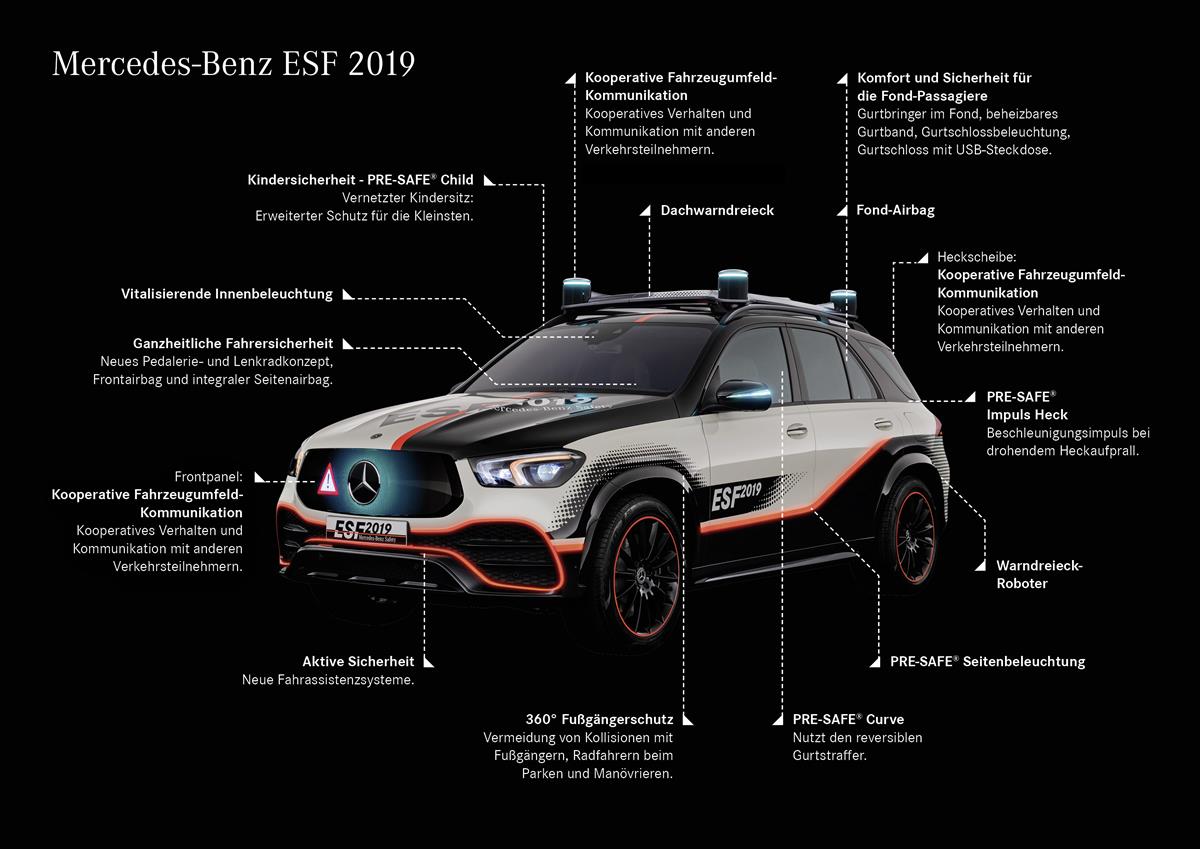 Mercedes-Benz Experimental-Sicherheits-Fahrzeug (ESF) 2019