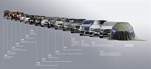 Mercedes Benz Online Presse Center