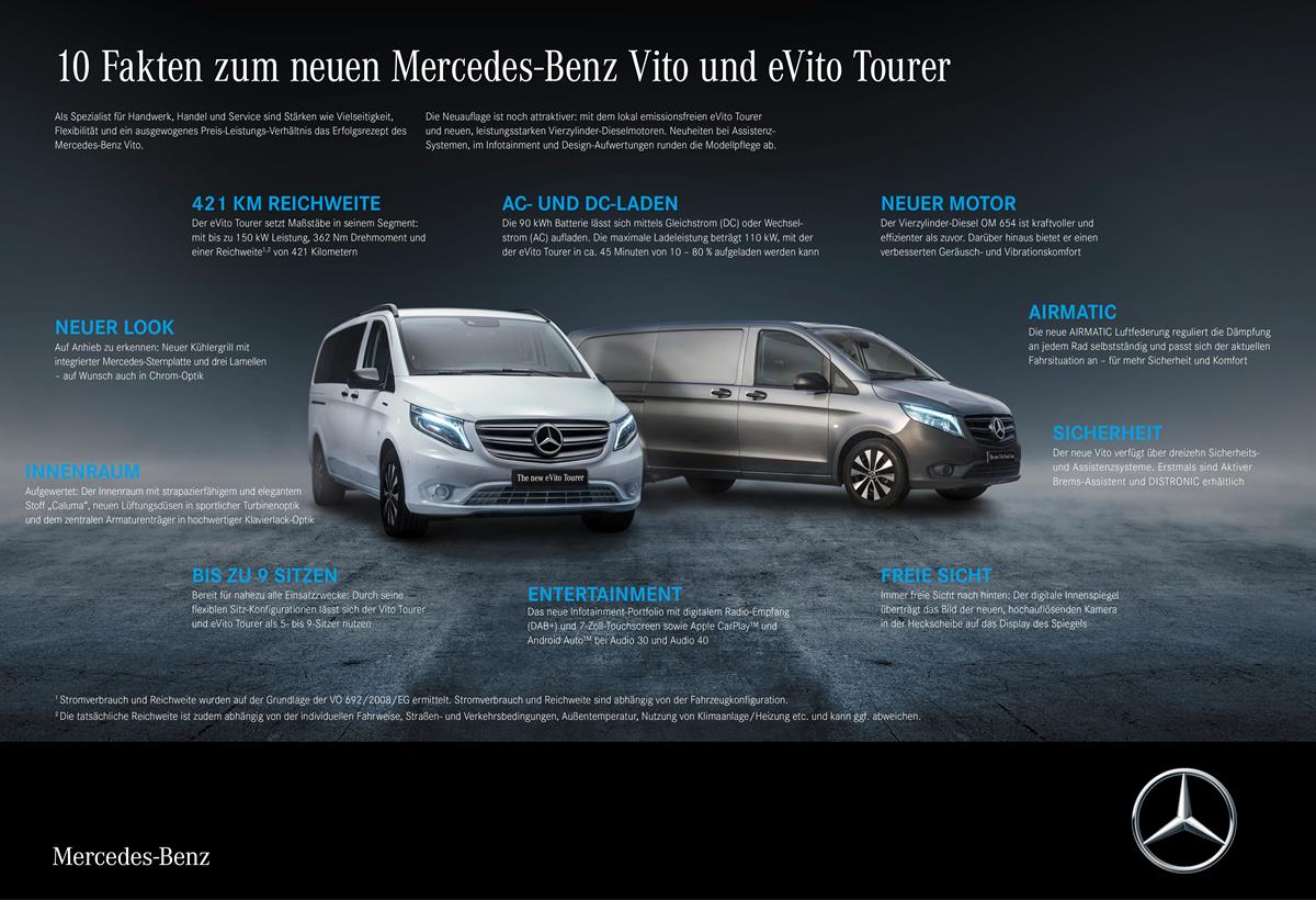 Der neue Mercedes-Benz eVito Tourer