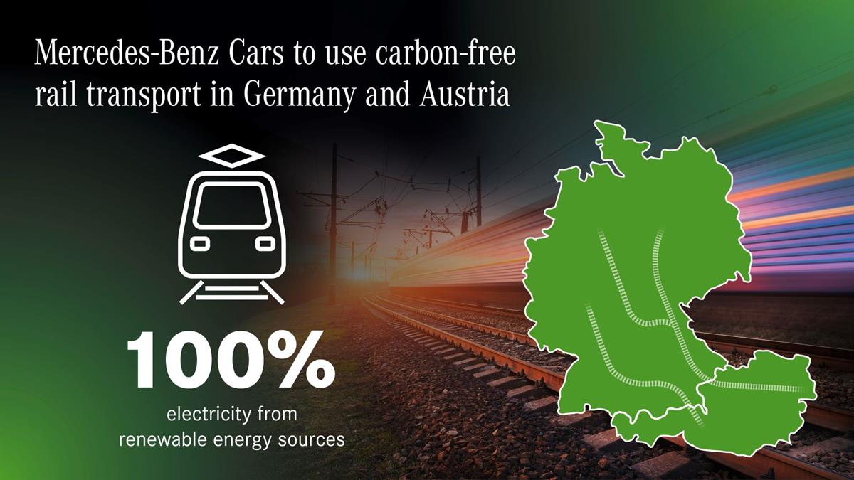 Mercedes-Benz Cars setzt in Deutschland und Österreich auf CO₂-freien Schienenverkehr
