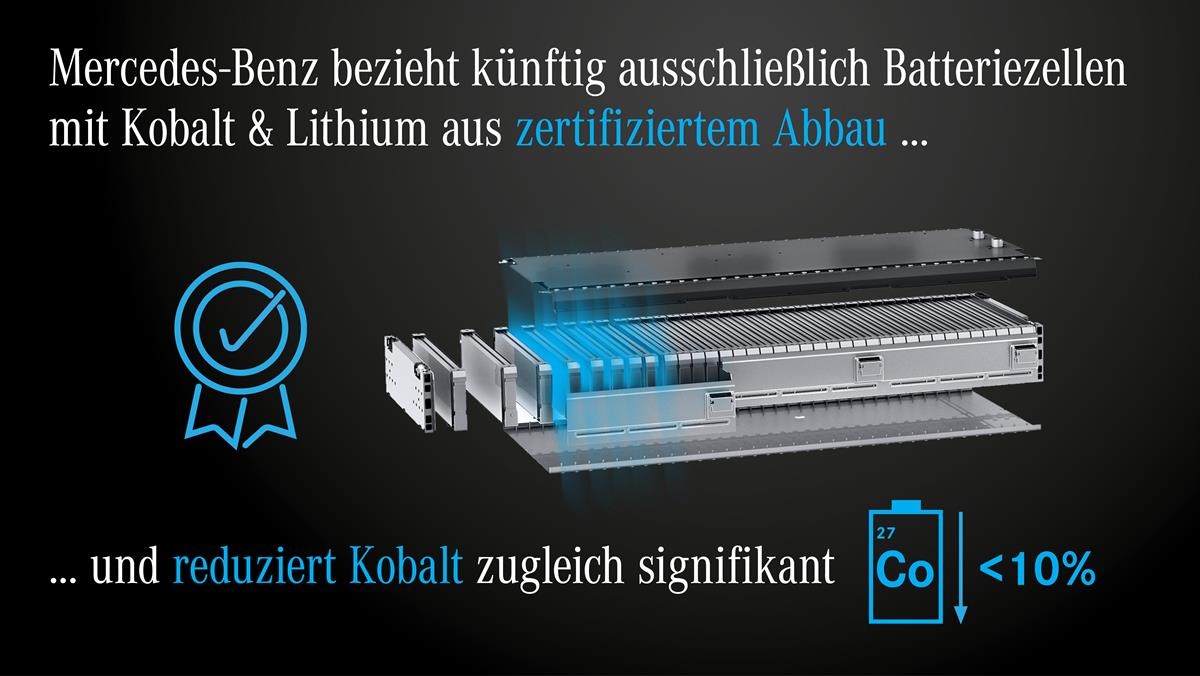 Mercedes-Benz bezieht künftig ausschließlich Batteriezellen mit Kobalt & Lithium aus zertifiziertem Abbau und reduziert Kobalt zugleich signifikant