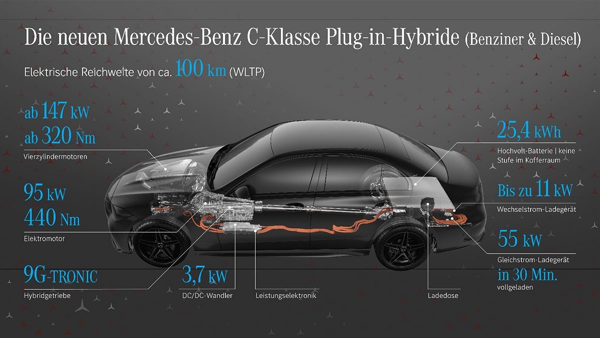 Die neuen Mercedes-Benz C-Klasse Hybride