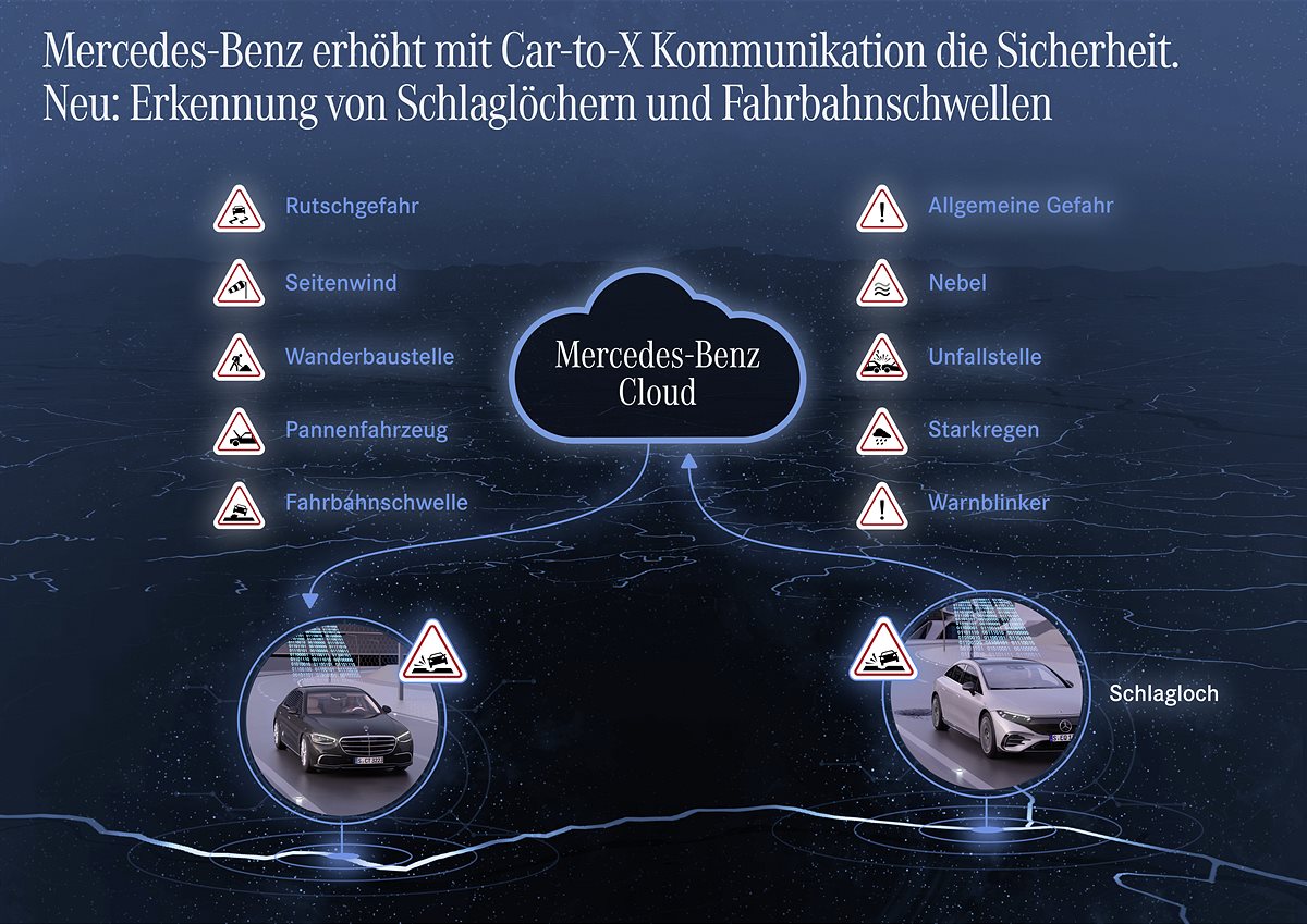 „Achtung, Schlagloch!“ Mercedes-Benz baut Car-to-X Kommunikation aus