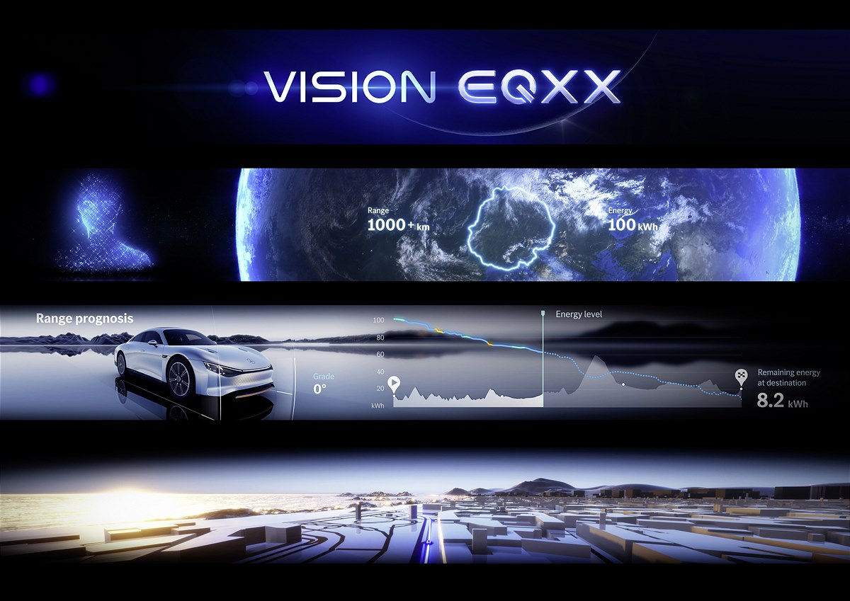 VISION EQXX – elektrische Reichweite und Effizienz auf einem völlig neuen Niveau