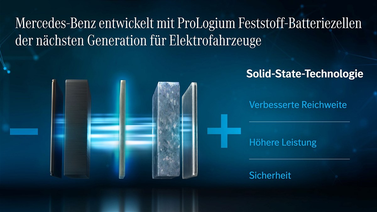 Mercedes-Benz entwickelt mit ProLogium Feststoff-Batteriezellen der nächsten Generation für Elektrofahrzeuge