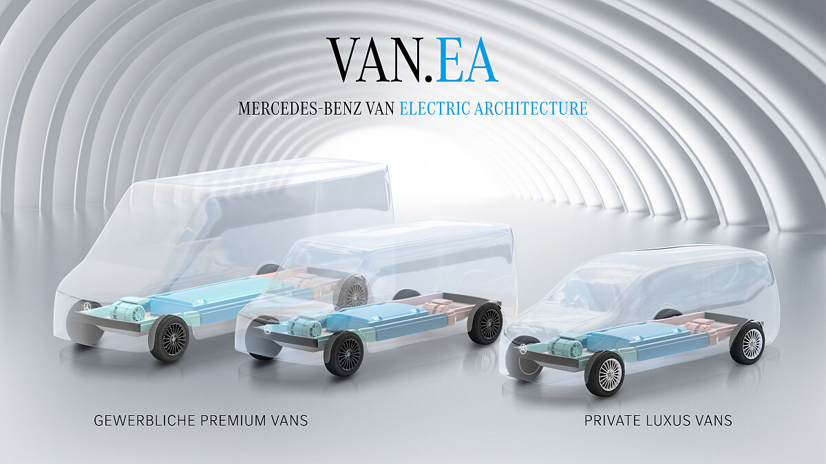 Mercedes-Benz Vans stellt die Weichen für eine vollelektrische Zukunft: VAN.EA, die modulare und skalierbare „electric-only“ Architektur, als Basis für mittelgroße und große Vans