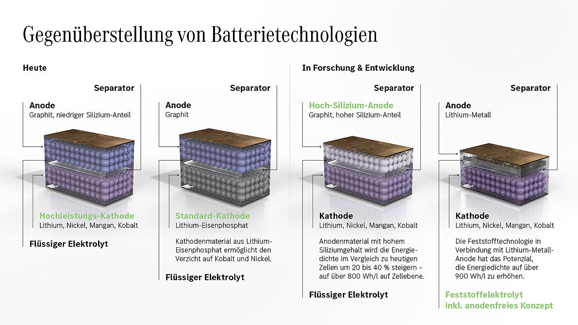 Eröffnung eCampus