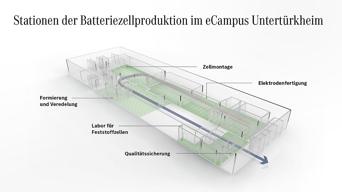 Eröffnung eCampus