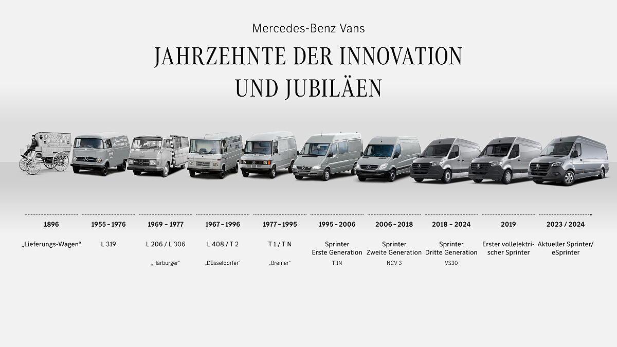 Mercedes-Benz Vans - Jahrzehnte voller Innovation und Jubiläen