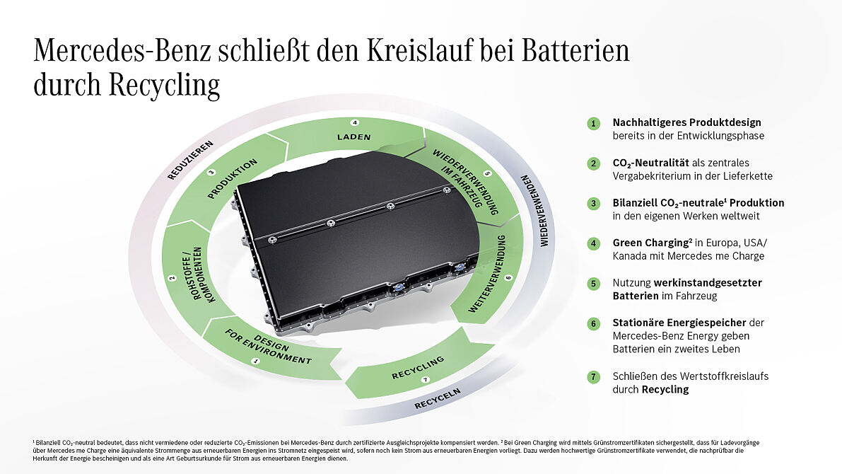 Mercedes-Benz schließt den Batterie-Kreislauf mit eigener Recyclingfabrik