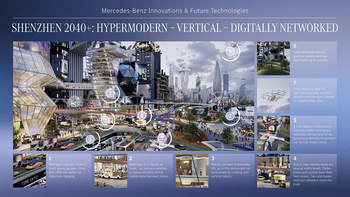 Future Experience