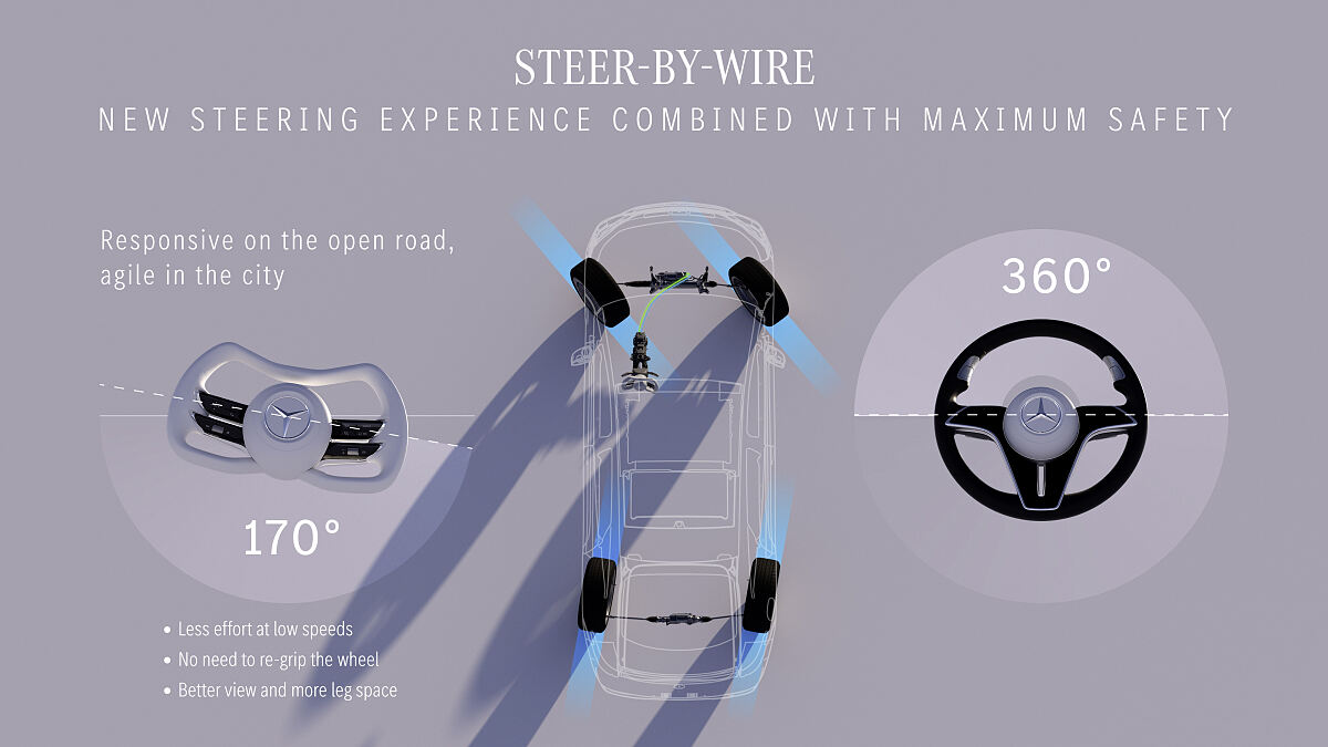 Steer-by-Wire 